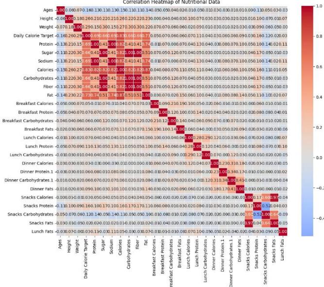 Correlation Matrix