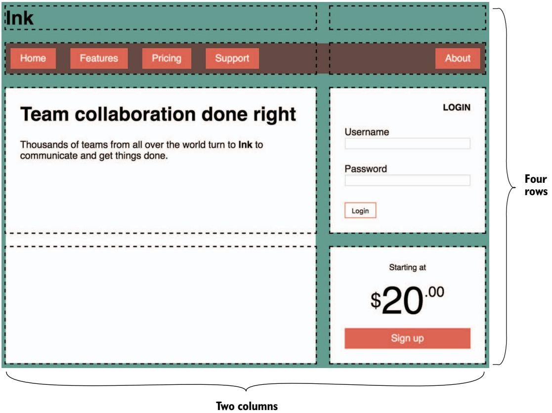 Figure 5.4 Page layout created with grid. The dashed lines are added to indicate the location of each grid cell.