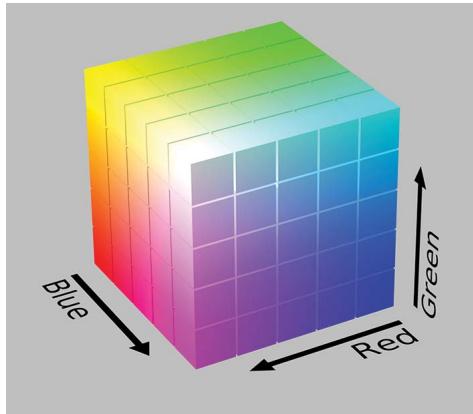Figure 11.10 RGB rectangular color space