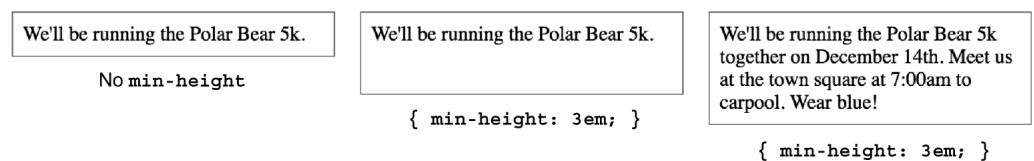 Figure 3.12 Three elements: one with no specified height and two elements with a 3 em min-height