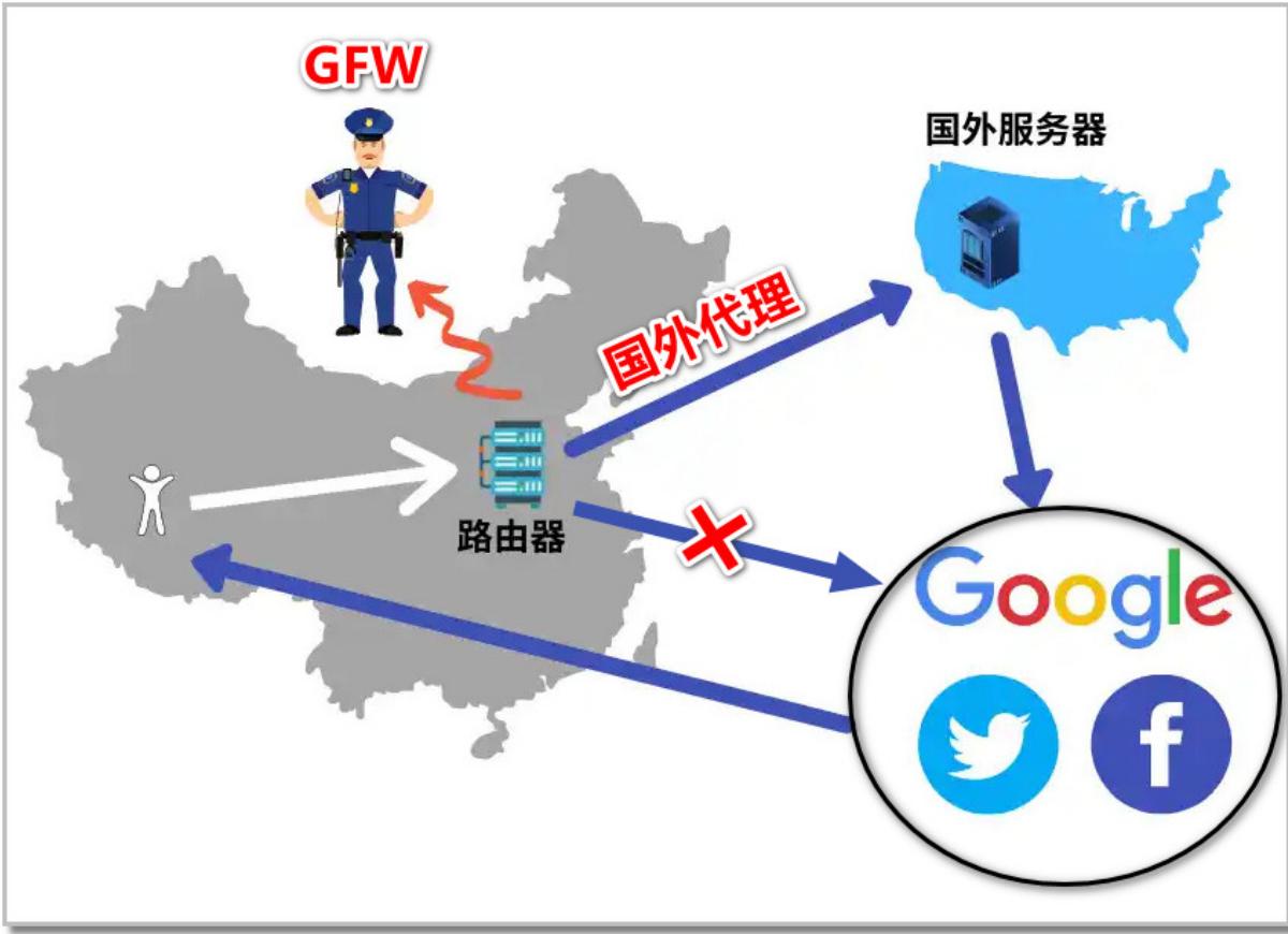 图片[1] - 1. 翻牆科普 - 樊尘刹记