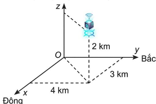 Hình ảnh câu hỏi