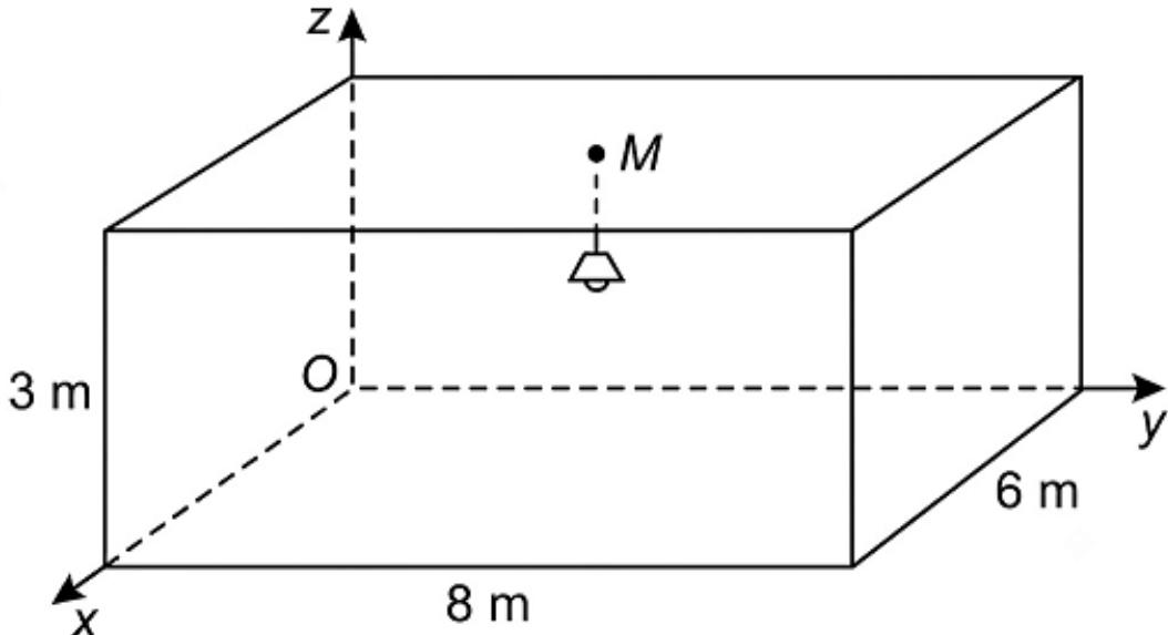 Hình ảnh câu hỏi