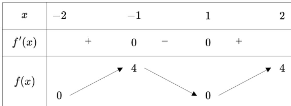 Hình ảnh câu hỏi